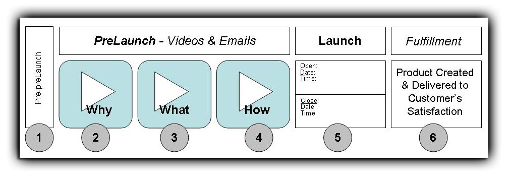 JW-Launch-Plan-6steps